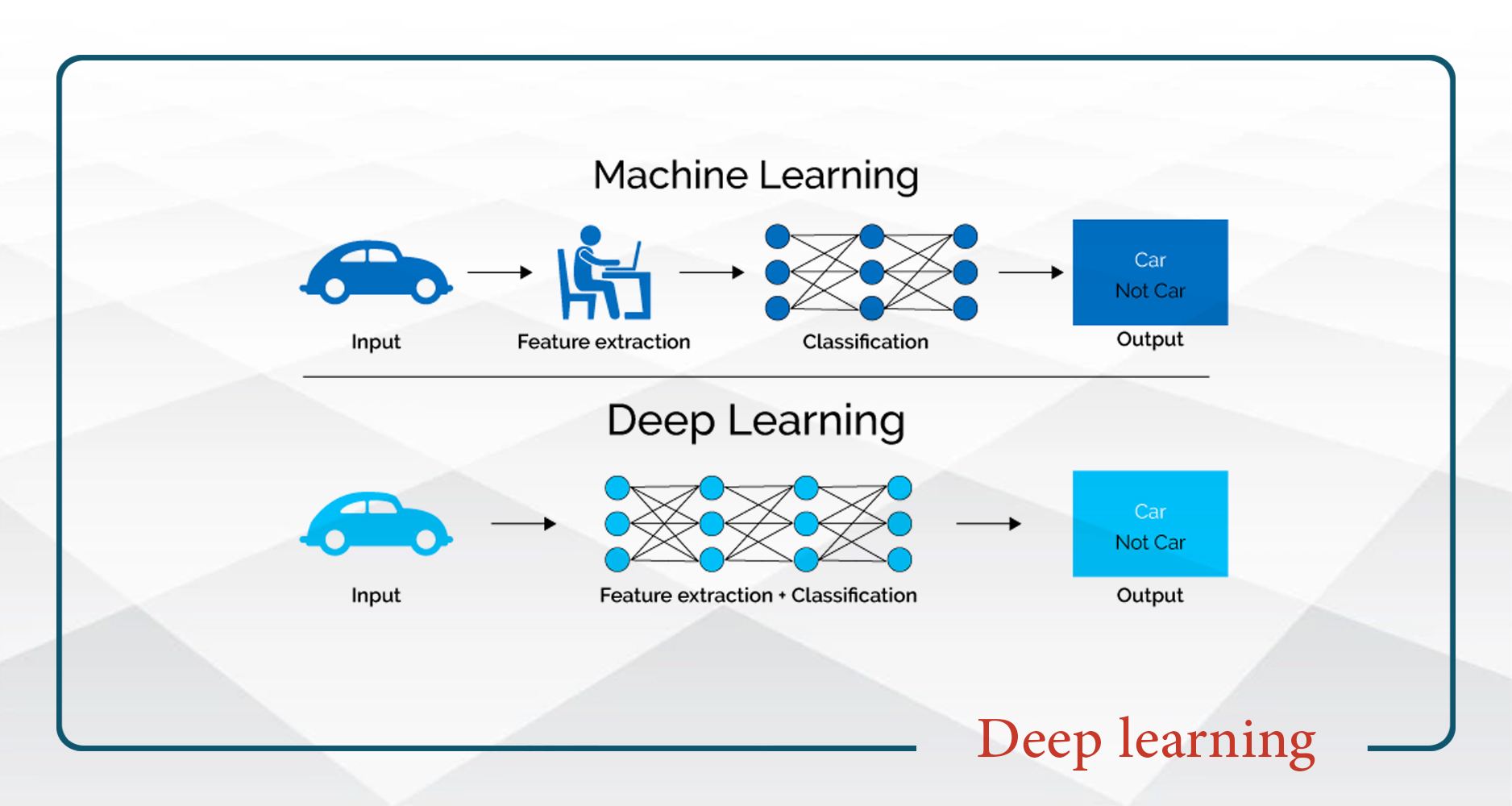 يادگيري عميق (Deep Learning) - پنجشنبه 20-14