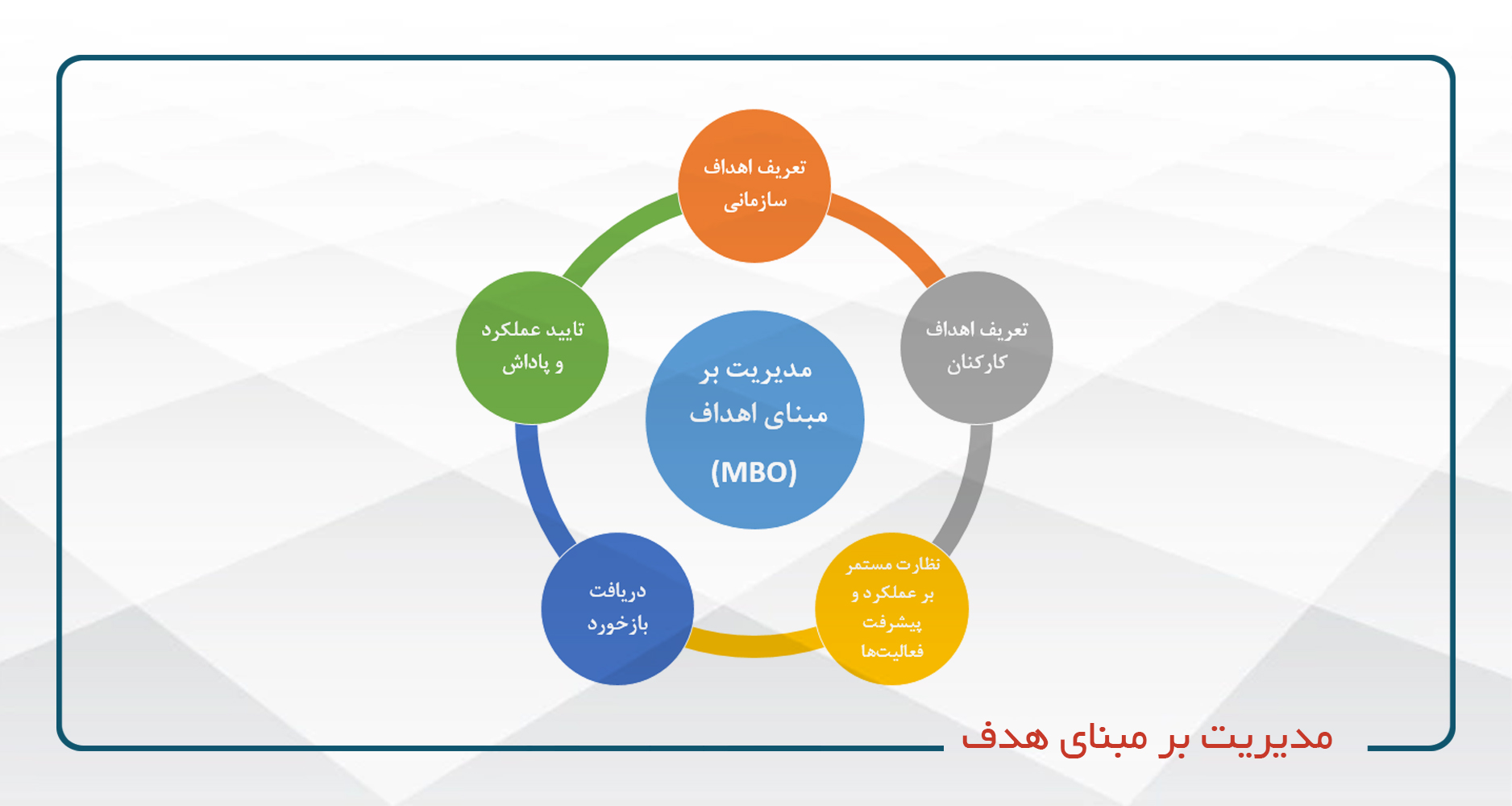 مدیریت عملکرد